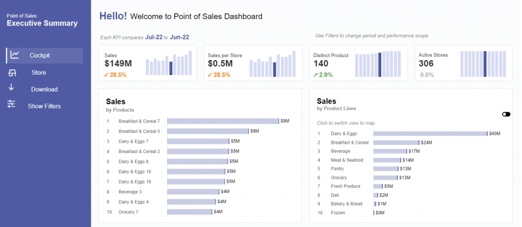 Tableau's Viz of the Day
