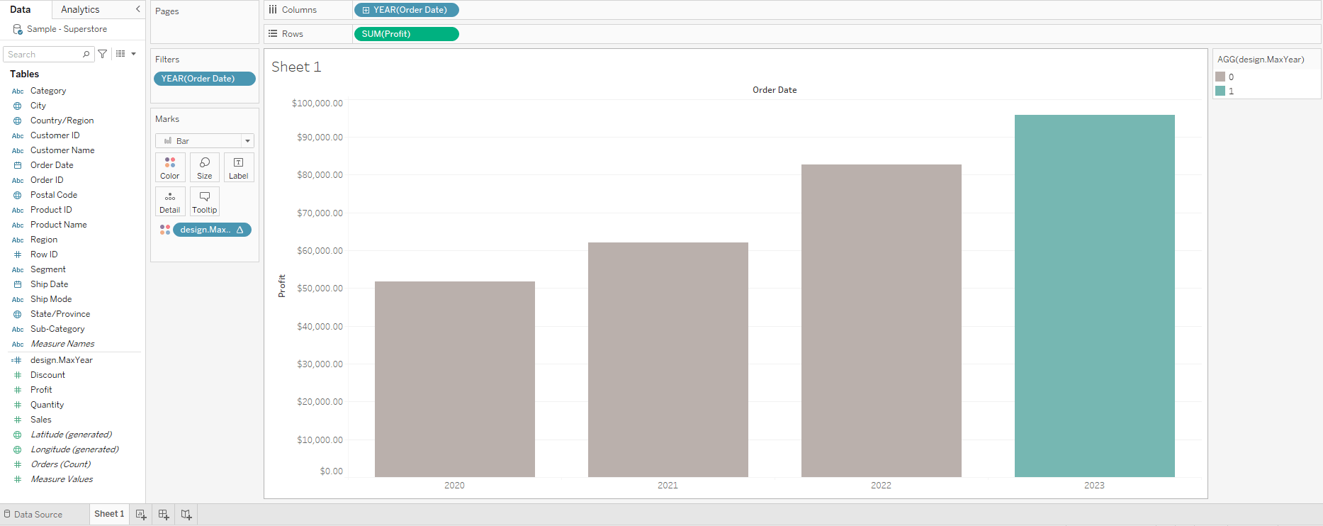 The finished result: latest year highlighted, previous years muted